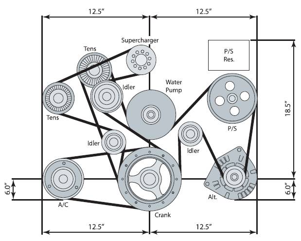2010-2015 CAMARO LS3 TO LSA 3 BELT KIT - No Balancer or ring